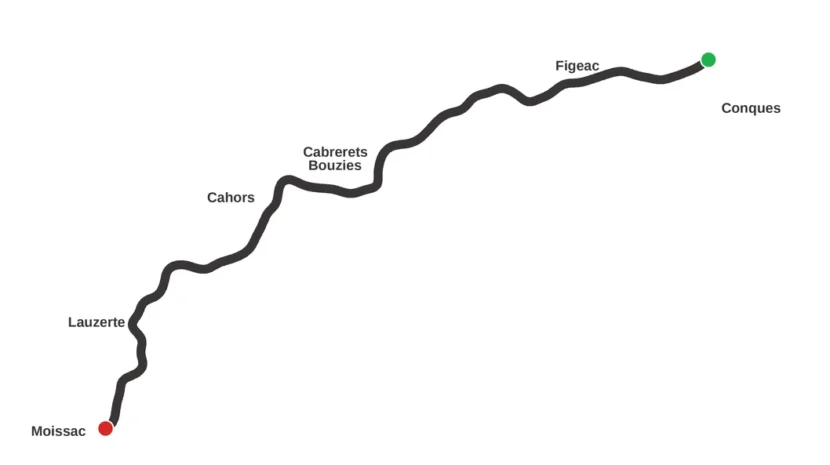 Parcours de Conques à Moissac à vélo par la vallée du Célé